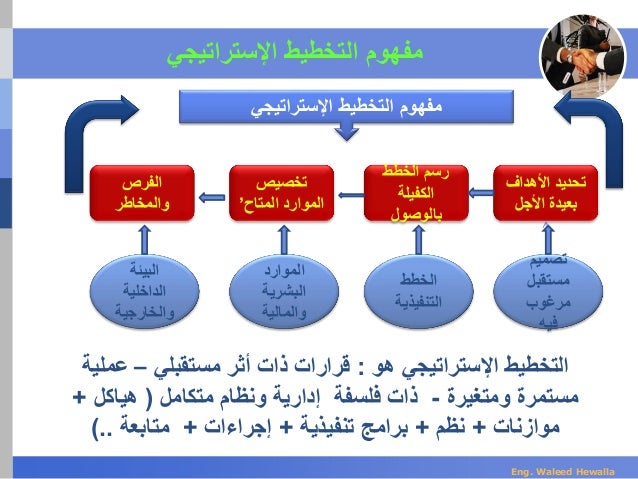 التخطيط المالي الشخصي pdf version