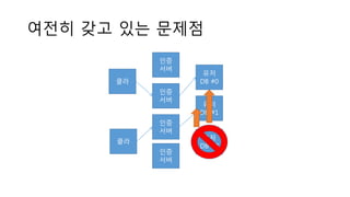 여전히 갖고 있는 문제점
클라
인증
서버
유저
DB #1
인증
서버
인증
서버
인증
서버
클라
유저
DB #0
유저
DB #2
 