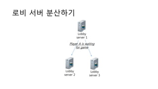 로비 서버 분산하기
Lobby
server 1
Lobby
server 2
Lobby
server 3
Player A is waiting
for game
 