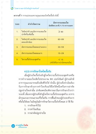โรงพยาบาลสถาบันโรคไตภูมิราชนครินทร์
ความรู้เรื่องโรคไต
สำหรับประชาชน
22















			 4.2.3 การรักษาโรคไตเรื้อรัง
			 เมื่อผู้ป่วยไตเรื้อรังเข้าสู่โรคไตวายเรื้อรังระยะสุดท้ายหรือ

	 การทำงานของไตเสียไปประมาณ 90 เปอร์เซ็นต์ ผู้ป่วยมักมี

	 อาการรุนแรงมากจนถึงเสียชีวิตได้ ดังนั้น ผู้ป่วยจึงจำเป็นต้อง

	 รับการรักษาด้วยการทำไตเทียมวิธีใดวิธีหนึ่งหรือการผ่าตัด

	 ปลูกถ่ายไตเท่านั้น ปกติแพทย์จะพิจารณาเริ่มการรักษาเร็วกว่า

	 ระยะนี้ เนื่องจากผู้ป่วยที่เข้าสู่โรคไตวายเรื้อรังระยะสุดท้าย อาการ

	 มักรุนแรงมากจนอาจแก้ไขไม่ทัน การฟื้นตัวของผู้ป่วยจะช้ามาก

	 หรือไม่ได้เลย ในปัจจุบันมีการรักษาไตวายเรื้อรังทั้งหมด 3 วิธี คือ
			 1.	 การรักษาทั่วไป
			 2.	 การทำไตเทียม
			 3.	 การผ่าตัดปลูกถ่ายไต

ตารางที่ 1 การแบ่งระยะความรุนแรงของโรคไตเรื้อรัง ดังนี้
ระยะ
 คำจำกัดความ
อัตรากรองของไต
มิลลิลิตร/นาที/1.73 ตารางเมตร
1.
 ไตผิดปกติ และอัตรากรองของไต
ปกติหรือเพิ่มขึ้น
≥ 90

2.
 ไตผิดปกติ และอัตรากรองของไต
ลดลงเล็กน้อย
60-89

3.
 อัตรากรองของไตลดลงปานกลาง
 30-59
4.
 อัตรากรองของไตลดลงมาก
 15-29
5.
 ไตวายเรื้อรังระยะสุดท้าย
  15
(หรือได้รับการบำบัดทดแทนไต)
 