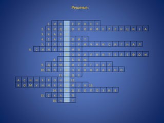 Решење:
1. И Н Т Е Р Н Е Т
2. В И Д Е О К О Н Ф Е Р Е Н Ц И Ј А
3. К А Б Л
4. С А Т Е Л И Т
5. Е Л Е К Т Р И Ч Н И С И Г Н А Л
6. С И Н Х Р О Н А
7. М О b И Л Н И Т Е Л Е Ф О Н
8. Б У Б А Њ
9. Д И М Н И С И Г Н А Л
10. О П Т И Ч К О В Л А К Н О
11. К Д С
А С И Н Х Р О Н А 12.
К О М У Н И К А Ц И Ј А 13.
14. В И Д Е О П О З И В
15. С К А Ј П
16. Ч Е Т
 