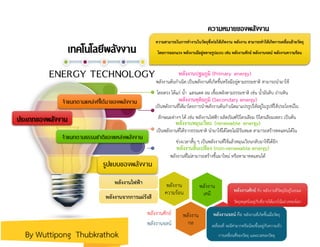 พลังงาน
เคมี
พลังงานศักย์
พลังงานจลน์
พลังงาน
ความร้อน
พลังงาน
กล
เทคโนโลยีพลังงาน
ENERGY TECHNOLOGY
ความหมายของพลังงาน
ความสามารถในการทางานในวัตถุซึ่งก่อให้เกิดงาน พลังงาน สามารถทาให้เกิดการเคลื่อนย้ายวัตถุ
โดยการออกแรง พลังงานมีอยู่หลายรูปแบบ เช่น พลังงานศักย์ พลังงานจลน์ พลังงานความร้อน
ประเภทของพลังงาน
จาแนกตามแหล่งที่ได้มาของพลังงาน
จาแนกตามธรรมชาติของแหล่งพลังงาน
พลังงานปฐมภูมิ (Primary energy)
พลังงานทุติยภูมิ (Secondary energy)
พลังงานหมุนเวียน (renewable energy)
พลังงานสิ้นเปลือง (non-renewable energy)
พลังงานต้นกาเนิด เป็นพลังงานที่เกิดขึ้นหรือมีอยู่ตามธรรมชาติ สามารถนามาใช้
โดยตรง ได้แก่ น้า แสงแดด ลม เชื้อเพลิงตามธรรมชาติ เช่น น้ามันดิบ ถ่านหิน
แก๊สธรรมชาติ เป็นต้นเป็นพลังงานที่ได้มาโดยการนาพลังงานต้นกาเนิดมาแปรรูปให้อยู่ในรูปที่ใช้ประโยชน์ใน
ลักษณะต่างๆ ได้ เช่น พลังงานไฟฟ้า ผลิตภัณฑ์ปิโตรเลียม ปิโตรเลียมเหลว เป็นต้น
แก๊สธรรมชาติ เป็นต้นเป็นพลังงานที่ได้จากธรรมชาติ นามาใช้ได้โดยไม่มีวันหมด สามารถสร้างทดแทนได้ใน
ช่วงเวลาสั้น ๆ เป็นพลังงานที่ใช้แล้วหมุนเวียนกลับมาใช้ได้อีก
พลังงานที่ไม่สามารถสร้างขึ้นมาใหม่ หรือหามาทดแทนได้
รูปแบบของพลังงาน
พลังงานไฟฟ้า
พลังงานจากการแผ่รังสี
พลังงานศักย์ คือ พลังงานที่วัตถุมีอยู่ในขณะ
วัตถุหยุดนิ่งอยู่กับที่ภายใต้แรงโน้มถ่วงของโลก
พลังงานจลน์ คือ พลังงานที่เกิดขึ้นเมื่อวัตถุ
เคลื่อนที่ จะมีค่ามากหรือน้อยขึ้นอยู่กับความเร็ว
การเคลื่อนที่ของวัตถุ และมวลของวัตถุ
 