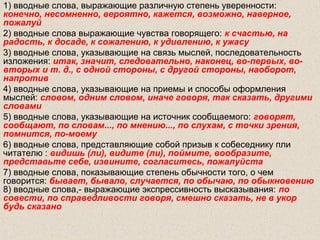 1) вводные слова, выражающие различную степень уверенности:
конечно, несомненно, вероятно, кажется, возможно, наверное,
пожалуй
2) вводные слова выражающие чувства говорящего: к счастью, на
радость, к досаде, к сожалению, к удивлению, к ужасу
3) вводные слова, указывающие на связь мыслей, последовательность
изложения: итак, значит, следовательно, наконец, во-первых, во-
вторых и т. д., с одной стороны, с другой стороны, наоборот,
напротив
4) вводные слова, указывающие на приемы и способы оформления
мыслей: словом, одним словом, иначе говоря, так сказать, другими
словами
5) вводные слова, указывающие на источник сообщаемого: говорят,
сообщают, по словам..., по мнению..., по слухам, с точки зрения,
помнится, по-моему
6) вводные слова, представляющие собой призыв к собеседнику пли
читателю : видишь (ли), видите (ли), поймите, вообразите,
представьте себе, извините, согласитесь, пожалуйста
7) вводные слова, показывающие степень обычности того, о чем
говорится: бывает, бывало, случается, по обычаю, по обыкновению
8) вводные слова,- выражающие экспрессивность высказывания: по
совести, по справедливости говоря, смешно сказать, не в укор
будь сказано
 