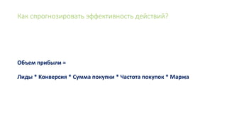 Как спрогнозировать эффективность действий?
Объем прибыли =
Лиды * Конверсия * Сумма покупки * Частота покупок * Маржа
 