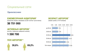 Социальные сети
 