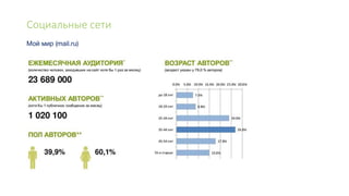 Социальные сети
 