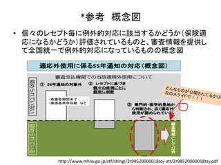 • 個々のレセプト毎に例外的対応に該当するかどうか（保険適
応になるかどうか）評価されているものと、審査情報を提供し
て全国統一で例外的対応になっているものの概念図
*参考 概念図
http://www.mhlw.go.jp/stf/shingi/2r98520000018toj-att/2r98520000018tzy.pdf
 