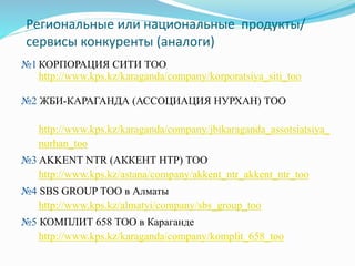 Региональные или национальные продукты/
сервисы конкуренты (аналоги)
№1 КОРПОРАЦИЯ СИТИ ТОО
http://www.kps.kz/karaganda/company/korporatsiya_siti_too
№2 ЖБИ-КАРАГАНДА (АССОЦИАЦИЯ НУРХАН) ТОО
http://www.kps.kz/karaganda/company/jbikaraganda_assotsiatsiya_
nurhan_too
№3 AKKENT NTR (АККЕНТ НТР) ТОО
http://www.kps.kz/astana/company/akkent_ntr_akkent_ntr_too
№4 SBS GROUP ТОО в Алматы
http://www.kps.kz/almatyi/company/sbs_group_too
№5 КОМПЛИТ 658 ТОО в Караганде
http://www.kps.kz/karaganda/company/komplit_658_too
 