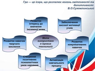 Гра — це іскра, що розпалює вогонь кмітливості та
допитливості.
В.О.Сухомлинський
Забезпечення
високої мотивації
учнів
Розвиток
комунікативних
навичок
Активізація
навчального
процесу
Створення
позитивних
психологічних
умов навчання
Розвиток навичок
творчого
мислення
Розвиток
інтересу до
вивчення
іноземної мови
Мета
використанн
я ігрових
технологій
 