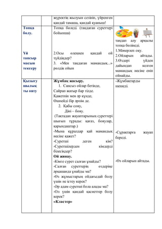 жүректің жылуын сезініп, үйренген
қандай тамаша, қандай қуаныш!
Топқа
бөлу.
Үй
тапсыр
масын
тексеру
Топқа бөледі. (таңдаған суреттері
бойынша)
2.Осы өлеңнен қандай ой
түйдіңдер?
3. «Мен таңдаған мамандық...»
рөлдік ойын
таңдап алу арқылы
топқа бөлінеді.
1.Мәнерлеп оқу.
2.Ойларын айтады.
3.Өздері үйден
дайындап келген
мамандық иесіне еніп
ойнайды.
Қызығу
шылық
ты ояту
Жұмбақ жасыру.
1. Сансыз ойлар бетiнде,
Сайрап жатыр бар тiлде.
Қажетпiн мен әр күнде,
Өшпейдi бiр әрпiм де.
2. Қабы сояу,
Дiнi – бояу.
(Тақтадан жауаптарының суреттері
шығып тұрады: қағаз, бояулар,
қарындаштар.)
-Мына құралдар қай мамандық
иесіне қажет?
-Суретші деген кім?
-Суретшілерден кімдерді
білесіңдер?
Ой жинау.
-Кімге сурет салған ұнайды?
-Салған суреттерің өздеріңе
әрқашанда ұнайды ма?
-Өз жұмыстарың ойдағыдай болу
үшін не істеу керек?
-Әр адам суретші бола алады ма?
-Ол үшін қандай қасиеттер болу
керек?
«Кластер»
-Жұмбақтарды
шешеді.
-Сұрақтарға жауап
береді.
-Өз ойларын айтады.
 