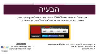 ‫הבעיה‬
‫אתר‬‫פופולרי‬‫כ‬ ‫עם‬ ‫בתחומו‬100,000‫גבוה‬ ‫טעינה‬ ‫מזמן‬ ‫סובל‬ ‫בחודש‬ ‫יוניקים‬,
‫נמוכים‬ ‫ביצועים‬,‫הרבה‬ ‫נ...