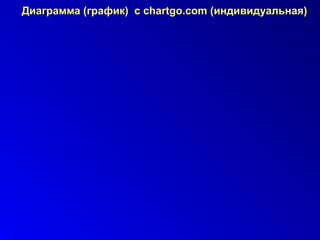 Диаграмма (график) с chartgo.com (индивидуальная)Диаграмма (график) с chartgo.com (индивидуальная)
 