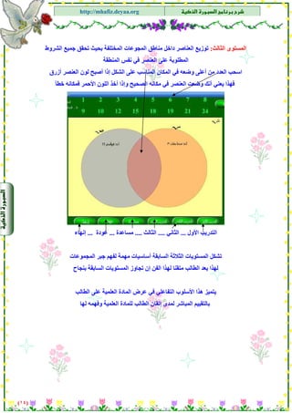 ‫א‬‫א‬
‫א‬ ‫א‬http://mhafiz.deyaa.org
$
$
$
‫اﻟﺜﺎﻟﺚ‬ ‫اﻟﻤﺴﺘﻮى‬:‫اﻟﺸﺮوط‬ ‫ﺟﻤﻴﻊ‬ ‫ﺗﺤﻘﻖ‬ ‫ﺑﺤﻴﺚ‬ ‫اﻟﻤﺨﺘﻠﻔﺔ‬ ‫اﻟﻤﺠﻮﻋﺎت‬ ‫ﻣﻨﺎﻃﻖ‬ ‫داﺧﻞ‬ ‫اﻟﻌﻨﺎﺻﺮ‬ ‫ﺗﻮزﻳﻊ‬
‫اﻟﻤﻨﻄﻘﺔ‬ ‫ﻧﻔﺲ‬ ‫ﻓﻲ‬ ‫اﻟﻌﻨﺼﺮ‬ ‫ﻋﻠﻰ‬ ‫اﻟﻤﻄﻠﻮﺑﺔ‬
‫أزرق‬ ‫اﻟﻌﻨﺼﺮ‬ ‫ﻟﻮن‬ ‫أﺻﺒﺢ‬ ‫إذا‬ ‫اﻟﺸﻜﻞ‬ ‫ﻋﻠﻰ‬ ‫اﻟﻤﻨﺎﺳﺐ‬ ‫اﻟﻤﻜﺎن‬ ‫ﻓﻲ‬ ‫وﺿﻌﻪ‬ ‫أﻋﻠﻰ‬ ‫ﻣﻦ‬ ‫اﻟﻌﺪد‬ ‫اﺳﺤﺐ‬
)١٤(
$‫ﺧﻄﺄ‬ ‫ﻓﻤﻜﺎﻧﻪ‬ ‫اﻷﺣﻤﺮ‬ ‫اﻟﻠﻮن‬ ‫أﺧﺬ‬ ‫وإذا‬ ‫اﻟﺼﺤﻴﺢ‬ ‫ﻣﻜﺎﻧﻪ‬ ‫ﻓﻲ‬ ‫اﻟﻌﻨﺼﺮ‬ ‫وﺿﻌﺖ‬ ‫أﻧﻚ‬ ‫ﻳﻌﻨﻲ‬ ‫ﻓﻬﺬا‬
$
$
$
$
‫اﻷول‬ ‫اﻟﺘﺪرﻳﺐ‬...‫اﻟﺜﺎﻧﻲ‬....‫اﻟﺜﺎﻟﺚ‬....‫ﻣﺴﺎﻋﺪة‬...‫ﻋﻮدة‬...‫إﻧﻬﺎء‬
‫اﻟﻤﺠﻤﻮﻋﺎت‬ ‫ﺟﺒﺮ‬ ‫ﻟﻔﻬﻢ‬ ‫ﻣﻬﻤﺔ‬ ‫أﺳﺎﺳﻴﺎت‬ ‫اﻟﺴﺎﺑﻘﺔ‬ ‫اﻟﺜﻼﺛﺔ‬ ‫اﻟﻤﺴﺘﻮﻳﺎت‬ ‫ﺗﺸﻜﻞ‬
‫ﺗﺠﺎو‬ ‫إن‬ ‫اﻟﻔﻦ‬ ‫ﻟﻬﺬا‬ ‫ﻣﺘﻘﻨﺎ‬ ‫اﻟﻄﺎﻟﺐ‬ ‫ﻳﻌﺪ‬ ‫ﻟﻬﺬا‬‫ﺑﻨﺠﺎح‬ ‫اﻟﺴﺎﺑﻘﺔ‬ ‫اﻟﻤﺴﺘﻮﻳﺎت‬ ‫ز‬
‫اﻟﻄﺎﻟﺐ‬ ‫ﻋﻠﻰ‬ ‫اﻟﻌﻠﻤﻴﺔ‬ ‫اﻟﻤﺎدة‬ ‫ﻋﺮض‬ ‫ﻓﻲ‬ ‫اﻟﺘﻔﺎﻋﻠﻲ‬ ‫اﻷﺳﻠﻮب‬ ‫هﺬا‬ ‫ﻳﺘﻤﻴﺰ‬
‫ﻟﻠﻤﺎدة‬ ‫اﻟﻄﺎﻟﺐ‬ ‫إﺗﻘﺎن‬ ‫ﻟﻤﺪى‬ ‫اﻟﻤﺒﺎﺷﺮ‬ ‫ﺑﺎﻟﺘﻘﻴﻴﻢ‬‫اﻟﻌﻠﻤﻴﺔ‬‫وﻓﻬﻤﻪ‬‫ﻟ‬‫ﻬﺎ‬
 