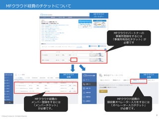 © Money Forward Inc. All Rights Reserved
MFクラウド経費のチケットについて
4
MFクラウドパートナーに登録さ
れている担当者と、該当事業所の
オーナーがメンバーとして無料で
MFクラウド経費を利用可能にす
るチケットです。
MFクラウド経費の
メンバー登録をするには
「メンバーチケット」
が必要です。
MFクラウド
パートナー
MFクラウド
経費
MFクラウド
経費
MFクラウド経費の
領収書オペレーター入力をするには
「オペレーター入力チケット」
が必要です。
 