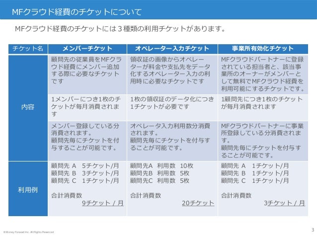 Mfクラウド給与は ひとり社長 でも便利なのか 試しに使ってみた