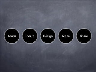 Learn Ideate Design Make Share
 