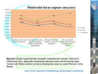 Дүгнэлт: Дээрх судалгаанаас хүүхдийг хүмүүжүүлэх шилдэг технологи
хайхаасаа илүү өөрсдийн хандлагаа өөрчилж шинэ сэтгэлгээгээр өдөр
тутмын үйл болох ээлжит хичээлээ баяжуулан заах нь чухал болсныг хэлж
байна.
 