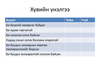 Хувийн үнэлгээ
Асуулт Тийм Үгүй
Би бүгдтэй нөхөрсөг байдаг
Би идэвх гаргаагүй
Би саналаа хэлж байсан
Надад санал хэлэх боломж олдоогүй
Би бусдын анхаарлыг өөртөө
төвлөрүүлэхийг бодсон
Би бусдыг анхааралтай сонсож байсан
 