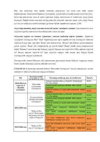 хэлэлцүүлэг | PDF