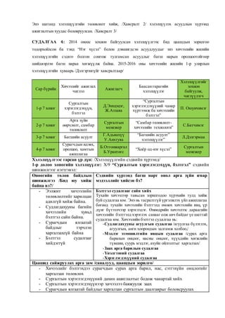 хэлэлцүүлэг | PDF