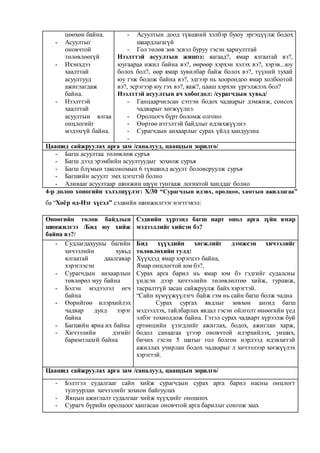 хэлэлцүүлэг | PDF