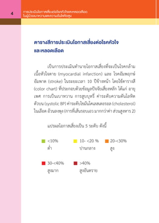 การประเมินโอกาสเสี่ยงต่อโรคหัวใจและหลอดเลือด
ในผู้ป่วยเบาหวานและความดันโลหิตสูง4
ตารางสีการประเมินโอกาสเสี่ยงต่อโรคหัวใจ
และหลอดเลือด
	 เป็นการประเมินท�ำนายโอกาสเสี่ยงที่จะเป็นโรคกล้าม
เนื้อหัวใจตาย (myocardial infarction) และ โรคอัมพฤกษ์
อัมพาต (stroke) ในระยะเวลา 10 ปีข้างหน้า โดยใช้ตารางสี
(color chart) ที่ประกอบด้วยข้อมูลปัจจัยเสี่ยงหลัก ได้แก่ อายุ
เพศ การเป็นเบาหวาน การสูบบุหรี่ ค่าระดับความดันโลหิต
ตัวบน (systolic BP) ค่าระดับไขมันโคเลสเตอรอล (cholesterol)
ในเลือด อ้วนลงพุง (การที่เส้นรอบเอว มากกว่าค่า ส่วนสูงหาร 2)
	 แปรผลโอกาสเสี่ยงเป็น 5 ระดับ ดังนี้
	 <10% 	 10- <20 % 	 20-<30%
	 ต�่ำ	 ปานกลาง	 สูง
	 30-<40% 	 >40%
	 สูงมาก 	 สูงอันตราย
และโรคเส้นเลือดสมองตีบตันในระยะเวลา 10 ปีข้างหน้า ในกลุ่มเป้
โลหิตสูง และสามารถนํามาใช้ในประชากรทั่วไปที่มีอายุ 40-70 ปี ท
เป้ าหมายของการใช้ เพื่อป้ องกันและควบคุมอุบัติการณ
รายใหม่(ระดับปฐมภูมิ) มีการจัดบริการที่เหมาะสม สอดคล้องกับโอ
สามารถจัดการตนเอง ลดปัจจัยเสี่ยงและปรับพฤติกรรมสุขภาพให้ถ
ความดันโลหิต ระดับนํ้าตาลและไขมันในเลือดอยู่ในเกณฑ์ปกติ ตลอ
ตารางสีการประเมินโอกาสเสี่ยงต่อโรคหัวใจและหลอดเลือด
เป็นการประเมินทํานายโอกาสเสี่ยงที่จะเป็นโรคกล้ามเนื้อหัวใจ
โรคอัมพฤกษ์ อัมพาต (stroke) ในระยะเวลา 10 ปีข้างหน้า โดยใช้
ปัจจัยเสี่ยงหลักสําคัญ ได้แก่ อายุ เพศ การเป็นเบาหวาน การสูบบุห
ค่าระดับไขมันโคเลสเตอรอล (cholesterol) ในเลือด อ้วนลงพุง(เส้น
แปรผลโอกาสเสี่ยงเป็น 5 ระดับ ดังนี้
■ <10% ■ 10- <20 % ■ 20-<30% ■ 3
ตํ่า ปานกลาง สูง สง
และโรคเส้นเลือดสมองตีบตันในระยะเวลา 10 ปีข้างหน้า ในกลุ่มเป้
โลหิตสูง และสามารถนํามาใช้ในประชากรทั่วไปที่มีอายุ 40-70 ปี ที่ย
เป้ าหมายของการใช้ เพื่อป้ องกันและควบคุมอุบัติการณ์โ
รายใหม่(ระดับปฐมภูมิ) มีการจัดบริการที่เหมาะสม สอดคล้องกับโอ
สามารถจัดการตนเอง ลดปัจจัยเสี่ยงและปรับพฤติกรรมสุขภาพให้ถก
ความดันโลหิต ระดับนํ้าตาลและไขมันในเลือดอยู่ในเกณฑ์ปกติ ตลอ
ตารางสีการประเมินโอกาสเสี่ยงต่อโรคหัวใจและหลอดเลือด
เป็นการประเมินทํานายโอกาสเสี่ยงที่จะเป็นโรคกล้ามเนื้อหัวใจ
โรคอัมพฤกษ์ อัมพาต (stroke) ในระยะเวลา 10 ปีข้างหน้า โดยใช้ต
ปัจจัยเสี่ยงหลักสําคัญ ได้แก่ อายุ เพศ การเป็นเบาหวาน การสูบบุห
ค่าระดับไขมันโคเลสเตอรอล (cholesterol) ในเลือด อ้วนลงพุง(เส้น
แปรผลโอกาสเสี่ยงเป็น 5 ระดับ ดังนี้
■ <10% ■ 10- <20 % ■ 20-<30% ■ 3
ตํ่า ปานกลาง สูง สูง
และโรคเส้นเลือดสมองตีบตันในระยะเวลา 10 ปีข้างหน้า ในกลุ่มเป้ าหม
โลหิตสูง และสามารถนํามาใช้ในประชากรทั่วไปที่มีอายุ 40-70 ปี ที่ยังไม
เป้ าหมายของการใช้ เพื่อป้ องกันและควบคุมอุบัติการณ์โรคห
รายใหม่(ระดับปฐมภูมิ) มีการจัดบริการที่เหมาะสม สอดคล้องกับโอกาส
สามารถจัดการตนเอง ลดปัจจัยเสี่ยงและปรับพฤติกรรมสุขภาพให้ถูกต้อ
ความดันโลหิต ระดับนํ้าตาลและไขมันในเลือดอยู่ในเกณฑ์ปกติ ตลอดจน
ตารางสีการประเมินโอกาสเสี่ยงต่อโรคหัวใจและหลอดเลือด
เป็นการประเมินทํานายโอกาสเสี่ยงที่จะเป็นโรคกล้ามเนื้อหัวใจตาย
โรคอัมพฤกษ์ อัมพาต (stroke) ในระยะเวลา 10 ปีข้างหน้า โดยใช้ตารา
ปัจจัยเสี่ยงหลักสําคัญ ได้แก่ อายุ เพศ การเป็นเบาหวาน การสูบบุหรี่ ค่า
ค่าระดับไขมันโคเลสเตอรอล (cholesterol) ในเลือด อ้วนลงพุง(เส้นรอบ
แปรผลโอกาสเสี่ยงเป็น 5 ระดับ ดังนี้
■ <10% ■ 10- <20 % ■ 20-<30% ■ 30-<
ตํ่า ปานกลาง สูง สูงมาก
ระเมินโอกาสเสี่ยงต่อการเกิดโรคหัวใจและหลอดเลือดในคนไทย (Thai
ป็นความเสี่ยงต่อการเสียชีวิตหรือเจ็บป่วยจากโรคเส้นเลือดหัวใจตีบตัน
10 ปีข้างหน้า ในกลุ่มเป้ าหมายหลักได้แก่ผู้ป่วยเบาหวาน ความดัน
ทั่วไปที่มีอายุ 40-70 ปี ที่ยังไม่ป่วยเป็นโรคหัวใจ
กันและควบคุมอุบัติการณ์โรคหลอดเลือดหัวใจและหลอดเลือดสมอง
หมาะสม สอดคล้องกับโอกาสเสี่ยงรายบุคคล เพื่อให้ผู้ที่มีโอกาสเสี่ยง
รับพฤติกรรมสุขภาพให้ถูกต้องเหมาะสม ส่งผลให้นํ้าหนักตัว ระดับ
ลือดอยู่ในเกณฑ์ปกติ ตลอดจนได้รับยาในรายที่มีข้อบ่งชี้
หัวใจและหลอดเลือด
จะเป็นโรคกล้ามเนื้อหัวใจตาย (myocardial infarction) และ
ลา 10 ปีข้างหน้า โดยใช้ตารางสี (color chart) ที่ประกอบด้วยข้อมูล
รเป็นเบาหวาน การสูบบุหรี่ ค่าระดับความดันโลหิตตัวบน(systolic BP)
) ในเลือด อ้วนลงพุง(เส้นรอบเอวมากกว่าค่า ส่วนสูงหาร )
■ 20-<30% ■ 30-<40% ■ >40%
สูง สูงมาก สูงอันตราย
เมินโอกาสเสี่ยงต่อการเกิดโรคหัวใจและหลอดเลือดในคนไทย (Thai
นความเสี่ยงต่อการเสียชีวิตหรือเจ็บป่วยจากโรคเส้นเลือดหัวใจตีบตัน
0 ปีข้างหน้า ในกลุ่มเป้ าหมายหลักได้แก่ผู้ป่วยเบาหวาน ความดัน
วไปที่มีอายุ 40-70 ปี ที่ยังไม่ป่วยเป็นโรคหัวใจ
และควบคุมอุบัติการณ์โรคหลอดเลือดหัวใจและหลอดเลือดสมอง
มาะสม สอดคล้องกับโอกาสเสี่ยงรายบุคคล เพื่อให้ผู้ที่มีโอกาสเสี่ยง
บพฤติกรรมสุขภาพให้ถูกต้องเหมาะสม ส่งผลให้นํ้าหนักตัว ระดับ
ดอยู่ในเกณฑ์ปกติ ตลอดจนได้รับยาในรายที่มีข้อบ่งชี้
วใจและหลอดเลือด
ะเป็นโรคกล้ามเนื้อหัวใจตาย (myocardial infarction) และ
10 ปีข้างหน้า โดยใช้ตารางสี (color chart) ที่ประกอบด้วยข้อมูล
ป็นเบาหวาน การสูบบุหรี่ ค่าระดับความดันโลหิตตัวบน(systolic BP)
นเลือด อ้วนลงพุง(เส้นรอบเอวมากกว่าค่า ส่วนสูงหาร )
■ 20-<30% ■ 30-<40% ■ >40%
สูง สูงมาก สูงอันตราย
 