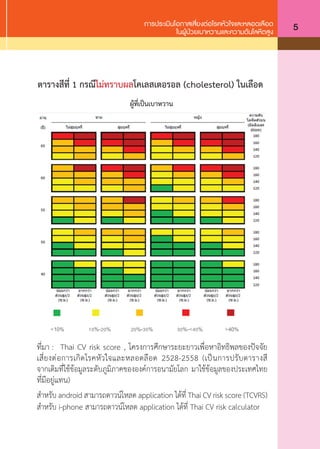 การประเมินโอกาสเสี่ยงต่อโรคหัวใจและหลอดเลือด
ในผู้ป่วยเบาหวานและความดันโลหิตสูง 5
ตารางสีที่ 1 กรณีไม่ทราบผลโคเลสเตอรอล (cholesterol) ในเลือด
ที่มา :	 Thai CV risk score , โครงการศึกษาระยะยาวเพื่อหาอิทธิพลของปัจจัย
เสี่ยงต่อการเกิดโรคหัวใจและหลอดลือด 2528-2558 (เป็นการปรับตารางสี
จากเดิมที่ใช้ข้อมูลระดับภูมิภาคขององค์การอนามัยโลก มาใช้ข้อมูลของประเทศไทย
ที่มีอยู่แทน)
ส�ำหรับ android สามารถดาวน์โหลด application ได้ที่ Thai CV risk score (TCVRS)
ส�ำหรับ i-phone สามารถดาวน์โหลด application ได้ที่ Thai CV risk calculator
REV 2/Aug/2015 Jureen
ตารางสีที่ 1 กรณีทราบผล โคเลสเตอรอล (cholesterol) ในเลือด
ผู้ที่เป็นเบาหวาน
<10% %-% %-% %-<% >40%
ที่มา : Thai CV risk score , โครงการศึกษาระยะยาวเพื่อหาอิทธิพลของปัจจัยเสี่ยงต่อการเกิดโรคหัวใจและหลอด
ลือด 2528-2558
REV 2/Aug/2015 Jureen
ตารางสีที่ 1 กรณีทราบผล โคเลสเตอรอล (cholesterol) ในเลือด
ผู้ที่เป็นเบาหวาน
<10% %-% %-% %-<% >40%
ที่มา : Thai CV risk score , โครงการศึกษาระยะยาวเพื่อหาอิทธิพลของปัจจัยเสี่ยงต่อการเกิดโรคหัวใจและหลอด
ลือด 2528-2558
REV 2/Aug/2015 Jureen
ตารางสีที่ 1 กรณีทราบผล โคเลสเตอรอล (cholesterol) ในเลือด
ผู้ที่เป็นเบาหวาน
<10% %-% %-% %-<% >40%
ที่มา : Thai CV risk score , โครงการศึกษาระยะยาวเพื่อหาอิทธิพลของปัจจัยเสี่ยงต่อการเกิดโรคหัวใจและหลอด
ลือด 2528-2558
REV 2/Aug/2015 Jureen
ตารางสีที่ 1 กรณีทราบผล โคเลสเตอรอล (cholesterol) ในเลือด
ผู้ที่เป็นเบาหวาน
<10% %-% %-% %-<% >40%
ที่มา : Thai CV risk score , โครงการศึกษาระยะยาวเพื่อหาอิทธิพลของปัจจัยเสี่ยงต่อการเกิดโรคหัวใจและหลอด
ลือด 2528-2558
REV 2/Aug/2015 Jureen
ตารางสีที่ 1 กรณีทราบผล โคเลสเตอรอล (cholesterol) ในเลือด
ผู้ที่เป็นเบาหวาน
<10% %-% %-% %-<% >40%
ที่มา : Thai CV risk score , โครงการศึกษาระยะยาวเพื่อหาอิทธิพลของปัจจัยเสี่ยงต่อการเกิดโรคหัวใจและหลอด
ลือด 2528-2558
ตารางสีที่ 1 กรณีไม่ทราบผล cholesterol ในเลือด
ผู้ที่เป็นเบาหวาน
ที่มา : Thai CV risk score , โครงการศึกษาระยะยาวเพื่อหาอิทธิพลของปัจจัยเสี่ยงต่อการเกิด
โรคหัวใจและหลอดลือด 2528-2558 (เป็นการปรับตารางสีจากเดิมที่ใช้ข้อมูลระดับภูมิภาคของ
องค์การอนามัยโลก มาใช้ข้อมูลของประเทศไทยที่มีอยู่แทน)
สําหรับ android สามารถดาวน์โหลดapplication ได้ที่ Thai CV risk score(TCVRS)
สําหรับ i-phone สามารถดาวน์โหลดapplication ได้ที่ Thai CV risk calculator
ผู้ที่เป็นเบาหวาน
 