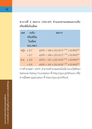 แนวทางการตรวจคัดกรองและดูแลรักษา
ภาวะแทรกซ้อนทางไตในผู้เป็นเบาหวานและความดันโลหิตสูง
12
ตารางที่ 2 สมการ CKD-EPI จ�ำแนกตามเพศและระดับ
ครีอะตินีนในเลือด
เพศ ระดับ
ครีอะตินิน
ในเลือด
(มก./ดล.)
สมการ
หญิง ≤ 0.7 eGFR = 144 x (SCr/0.7)-0.329
x (0.993)Age
> 0.7 eGFR = 144 x (SCr/0.7)-1.209
x (0.993)Age
ชาย ≤ 0.9 eGFR = 141 x (SCr/0.9)-0.411
x (0.993)Age
> 0.9 eGFR = 141 x (SCr/0.9)-1.209
x (0.993)Age
การค�ำนวณค่า eGFR สามารถค�ำนวณออนไลน์ผ่านเวบไซต์ของ
National Kidney Foundation ที่ http://goo.gl/NPexnn หรือ
ดาวน์โหลด application ที่ http://goo.gl/nPRcoS
 