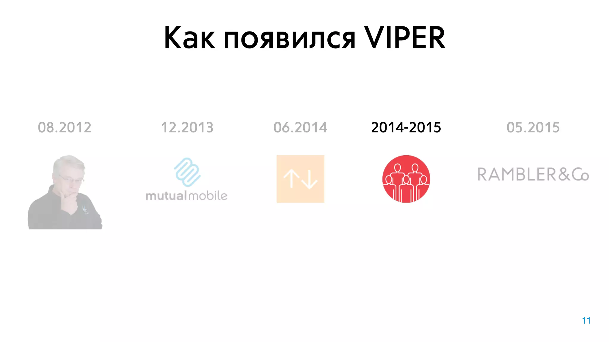 Как появился VIPER
11
08.2012 12.2013 06.2014 05.20152014-2015
 