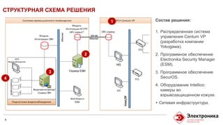 СТРУКТУРНАЯ СХЕМА РЕШЕНИЯ
8
1
2
3
4
Состав решения:
1. Распределенная система
управления Centum VP
(разработка компании
Yokogawa).
2. Программное обеспечение
Electronika Security Manager
(ESM).
3. Программное обеспечение
SecurOS.
4. Оборудование Intellico:
камеры во
взрывозащищенном кожухе.
+ Сетевая инфраструктура.
 