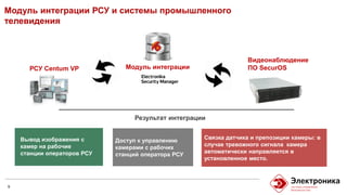 Модуль интеграцииРСУ Centum VP
Видеонаблюдение
ПО SecurOS
Доступ к управлению
камерами с рабочих
станций оператора РСУ
Связка датчика и препозиции камеры: в
случае тревожного сигнала камера
автоматически направляется в
установленное место.
Вывод изображения с
камер на рабочие
станции операторов РСУ
9
Модуль интеграции РСУ и системы промышленного
телевидения
Результат интеграции
 