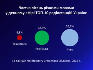 Квоти як інструмент культурної політики. Інфографіка