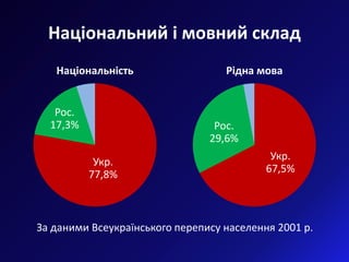 Квоти як інструмент культурної політики. Інфографіка