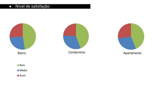 Bairro ApartamentoCondomínio
● Nível de satisfação:
 