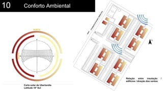 Conforto Ambiental10
Relação entre insolação /
edifícios / direção dos ventos
Carta solar de Uberlandia
Latitude 18° Sul
 
