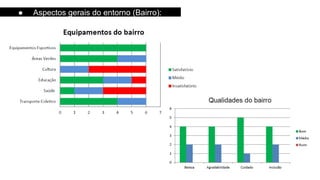 ● Aspectos gerais do entorno (Bairro):
 