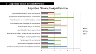 ● Aspectos gerais do apartamento:
 