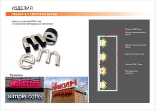 Пластик ПВХ 3 мм
Пленка самоклеящаяся
Oracal
Акрил молочный 3 мм
Пленка транслюцентная
Oracal
Пластик ПВХ 10 мм
Cветодиодные
кластеры
ОБЪЕМНЫЕ СВЕТОВЫЕ БУКВЫ
ИЗДЕЛИЯ
Буквы из пластика ПВХ 3 мм
с внутренним светодиодным свечением
Примеры
 