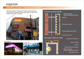 СВЕТОВЫЕ КОРОБА С БАННЕРНОЙ ТКАНЬЮ
ИЗДЕЛИЯ
Световые короба с баннерной тканью односторонние
с внутренней подсветкой светодиодными лентами либо
люминисцентными лампами
Крышка из композита
Конструкция светового короба
Крепление светового короба
Баннерная ткань
Крюк с гайкой
Металлокаркас
(труба профильная 20х20)
Металлокаркас
(труба профильная 20х20)
Люминесцентные лампы
Уголок
Анкеры
Фасадные панели
Труба профильная 40х40
Кирпичная стена
Примеры
 