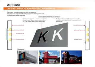 БУКВЫ В КОМПОЗИТНЫХ КОРОБАХ
Трафаретная прорезка в композитном коробе
с инкрустацией букв из прозрачного огстекла
10-12 мм. Сверху акрил любого цвета 3 мм
Трафаретная прорезка в композитном коробе
с закреплением с внутренней стороны молочного
акрила 3 мм
алюминиевый композитнаый короб
оргстекло прозрачное 10-12 мм
акрил любого цвета 3 мм
светодиодные кластеры
алюминиевый композитнаый короб
акрил молочный 3 мм
светодиодные кластеры
СВЕТОВЫЕ КОРБА ИЗ КОМПОЗИТНЫХ МАТЕРИАЛОВ
ИЗДЕЛИЯ
Световые короба из композитных материалов
с внутренней подсветкой светодиодными кластерами либо
люминисцентными лампами
Примеры
 
