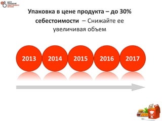 Упаковка в цене продукта – до 30%
себестоимости – Снижайте ее
увеличивая объем
2013 2014 2015 2016 2017
 