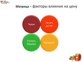 Матрица – факторы влияния на цену
Печать
да/нет
Тираж
Степень
барьера
Материал
 