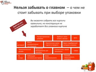 Нельзя забывать о главном – о чем не
стоит забывать при выборе упаковки
Вы можете собрать все кирпичи
правильно, но конструкция не
заработает без главного кирпича
Распространенная
упаковка
Удобные сроки
оплаты заказов
Цена
Сроки
На
складе
С
доставкой
Много
альтернативных
поставщиков
Увеличенные сроки
годности продукта
Верно подобранный
материал упаковки
Привлекательный
дизайн
Недорогое
оборудование для
упаковки
Небольшая
минимальная партия
Соответствие вашей
технологии
Запас
маржинальности
Большая
вариативность
размеров
 