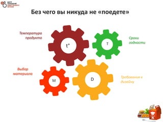 t° T
DМ
Без чего вы никуда не «поедете»
Сроки
годности
Требования к
дизайну
Температура
продукта
Выбор
материала
 