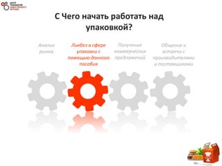 C Чего начать работать над
упаковкой?
Получение
коммерческих
предложений
Общение и
встречи с
производителями
и поставщиками
Анализ
рынка
Ликбез в сфере
упаковки с
помощью данного
пособия
 