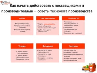 Тендер
• Тендер между
поставщиками
• Тендер между
производителями
• Подведение итогов
Экскурсия
• Экскурсия на завод
производителя
• Экскурсия на слад
поставщика
• Экскурсия в печатную
компанию
Контракт
• «Битва» юристов
• Штрафные санкции
• Методика анализа качества
упаковки
• Условия поставки и цены
• Упущенная выгода
Ликбез
• Изучите брошюру
• Определитесь с ТЗ на
упаковку
• Составьте паспорт на
изделие
Сбор информации
• Портал www.unipack.ru
• Поиск в Яндекс по
тематическим страницам
• Дубль Гис и другие
справочники
Получение КП
• Переговоры с
производителями от
собственного имени
• Переговоры с
поставщиками под
легендой
• Сравнение цен и условий
Как начать действовать с поставщиками и
производителями – советы технолога производства
 