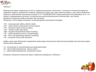Таблица 7
Обозначение марки ставролена состоит из названия материала “полиэтилен”, сплошного пятизначного буквенно-
цифрового индекса, двухзначного индекса, написанного через тире, (для отдельных марок – еще одного буквенного
индекса) и обозначения технических условий ТУ 6-11-00206368-25-93. Первые две буквы (PE) указывают на то, что
процесс полимеризации протекает на комплексных металлоорганических катализаторах, при низком
давлении.Следующая цифра указывает вид сономера.
Четвертая и пятая цифры указывают на рекомендуемое назначение полимера:
• EC – электрический кабель (electric cable);
• CP – трубы общего назначения (common pipes);
• PP – напорные трубы (pressure pipes);
• GP – газовые трубы (gas pipes);
• BM – выдувное формование (blow moulding);
• OT – ориентированные ленты (oriented tapes);
• IM – литье под давлением (injection moulding);
• FE – экструзия пленок (film extrusion).
Цифры через тире обозначают порядковый номер марки полиэтилена. Дополнительная буква для некоторых марок
полиэтилена обозначает:
• S – улучшенная по эксплуатационным характеристикам;
• B – светостабилизированная, черного цвета;
• L – светостабилизированная, натурального цвета.
Основные показатели пленочных марок ставролена приведены в таблице 8.
 