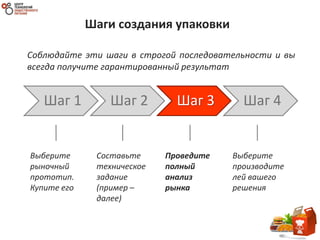 Шаг 1 Шаг 2 Шаг 3 Шаг 4
Шаги создания упаковки
Выберите
рыночный
прототип.
Купите его
Составьте
техническое
задание
(пример –
далее)
Проведите
полный
анализ
рынка
Выберите
производите
лей вашего
решения
Соблюдайте эти шаги в строгой последовательности и вы
всегда получите гарантированный результат
 