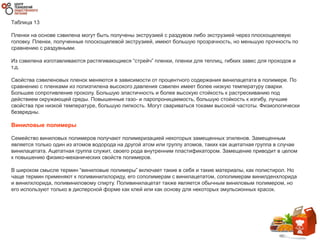 Таблица 13
Пленки на основе сэвилена могут быть получены экструзией с раздувом либо экструзией через плоскощелевую
головку. Пленки, полученные плоскощелевой экструзией, имеют большую прозрачность, но меньшую прочность по
сравнению с раздувными.
Из сэвилена изготавливаются растягивающиеся “стрейч” пленки, пленки для теплиц, гибких завес для проходов и
т.д.
Свойства сэвиленовых пленок меняются в зависимости от процентного содержания винилацетата в полимере. По
сравнению с пленками из полиэтилена высокого давления сэвилен имеет более низкую температуру сварки.
Большее сопротивление проколу. Большую эластичность и более высокую стойкость к растрескиванию под
действием окружающей среды. Повышенные газо- и паропроницаемость, большую стойкость к изгибу, лучшие
свойства при низкой температуре, большую липкость. Могут свариваться токами высокой частоты. Физиологически
безвредны.
Виниловые полимеры
Семейство виниловых полимеров получают полимеризацией некоторых замещенных этиленов. Замещенным
является только один из атомов водорода на другой атом или группу атомов, таких как ацетатная группа в случае
винилацетата. Ацетатная группа служит, своего рода внутренним пластификатором. Замещение приводит в целом
к повышению физико-механических свойств полимеров.
В широком смысле термин “виниловые полимеры” включает такие в себя и такие материалы, как полистирол. Но
чаще термин применяют к поливинилхлориду, его сополимерам с винилацетатом, сополимерам винилденхлорида
и винилхлорида, поливиниловому спирту. Поливинилацетат также является обычным виниловым полимером, но
его используют только в дисперсной форме как клей или как основу для некоторых эмульсионных красок.
 