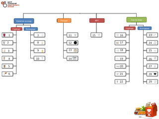 1
2
3
4
5
6
7
8
9
10
11
12
13
14
15 16
17
18
19
20
21
22 29
28
27
26
25
24
23
 